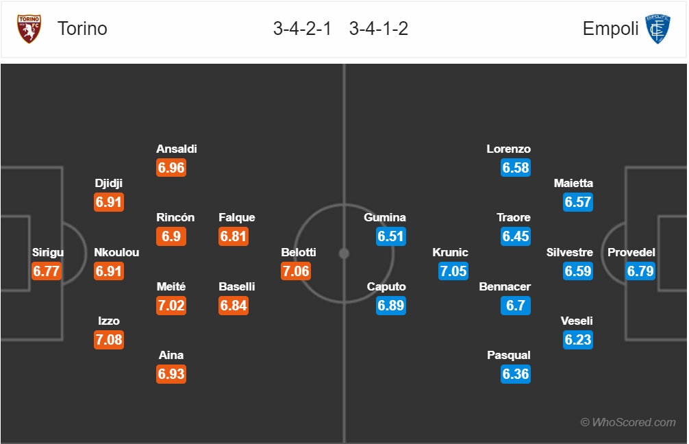 nhan dinh torino vs empoli vong 18 serie a mua giai 2018 2019