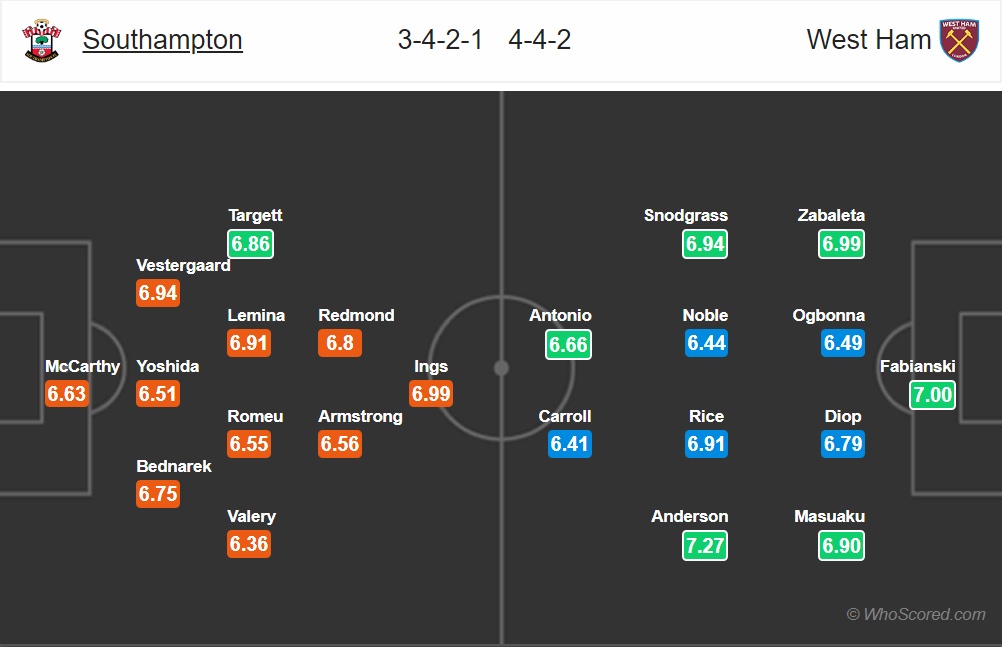 nhan dinh southampton vs west ham vong 19 ngoai hang anh
