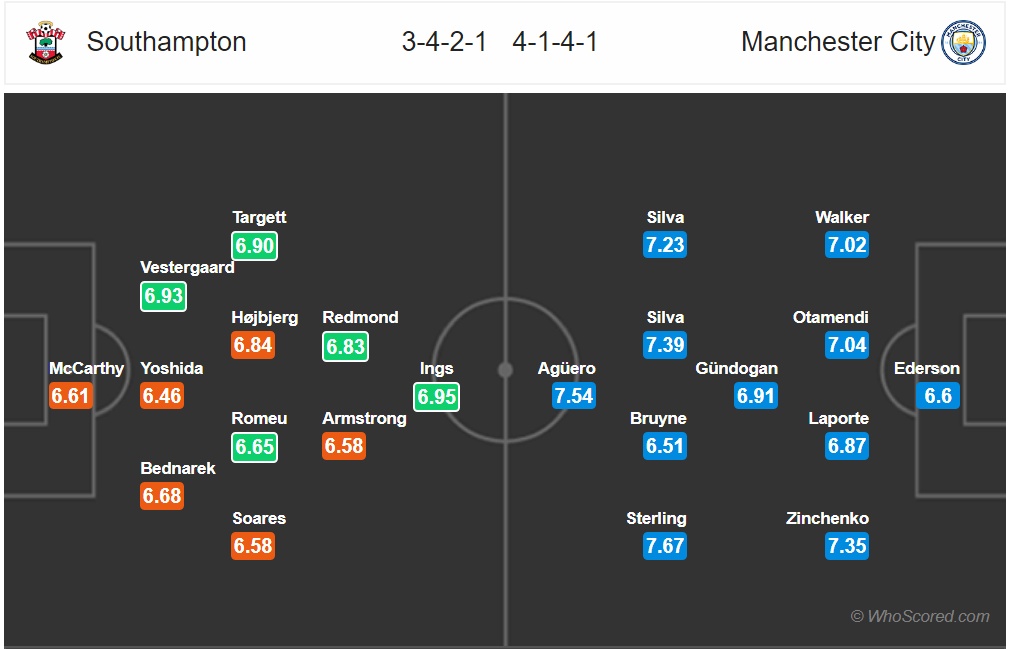 nhan dinh southampton vs man city tim lai bau troi
