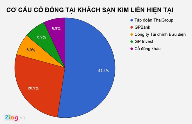 khach san kim lien tren dat vang ra sao sau 2 nam ve tay bau thuy