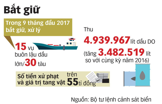 buon lau xang dau tren bien bang thu doan tinh vi