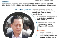 da nang kiem tra 25 co so nha dat cong san