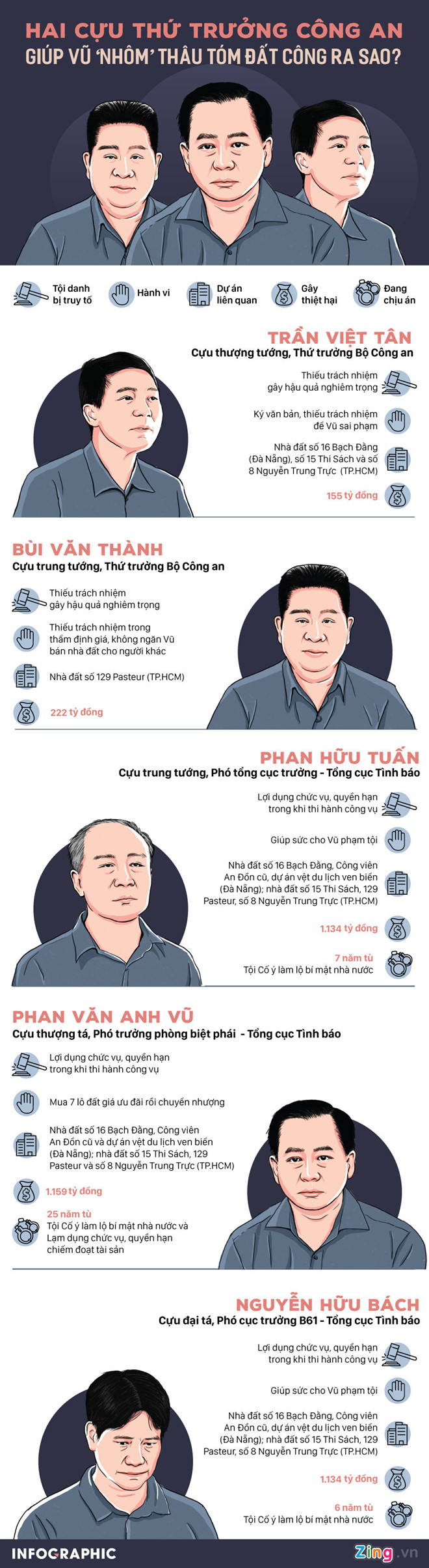 vu nhom noi loi sau cung bi cao that su rat xau ho va nhuc nha