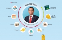 top 10 ty phu giau nhat the gioi vua duoc forbes vinh danh