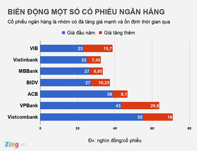 vu 245 ty boc hoi tai eximbank khach mat mot ngan hang mat 10