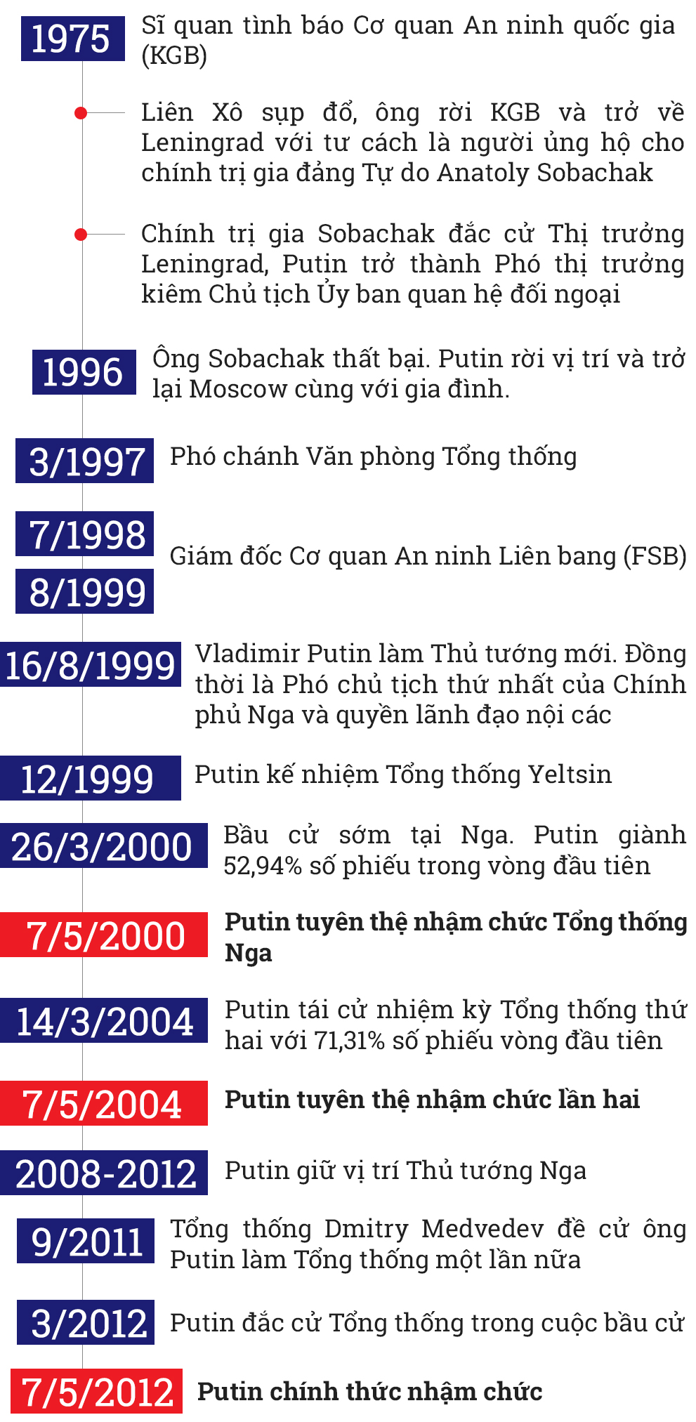 Putin và hành trình trở thành Tổng thống vĩ đại nhất nước Nga putin va hanh trinh tro thanh tong thong vi dai nhat nuoc nga
