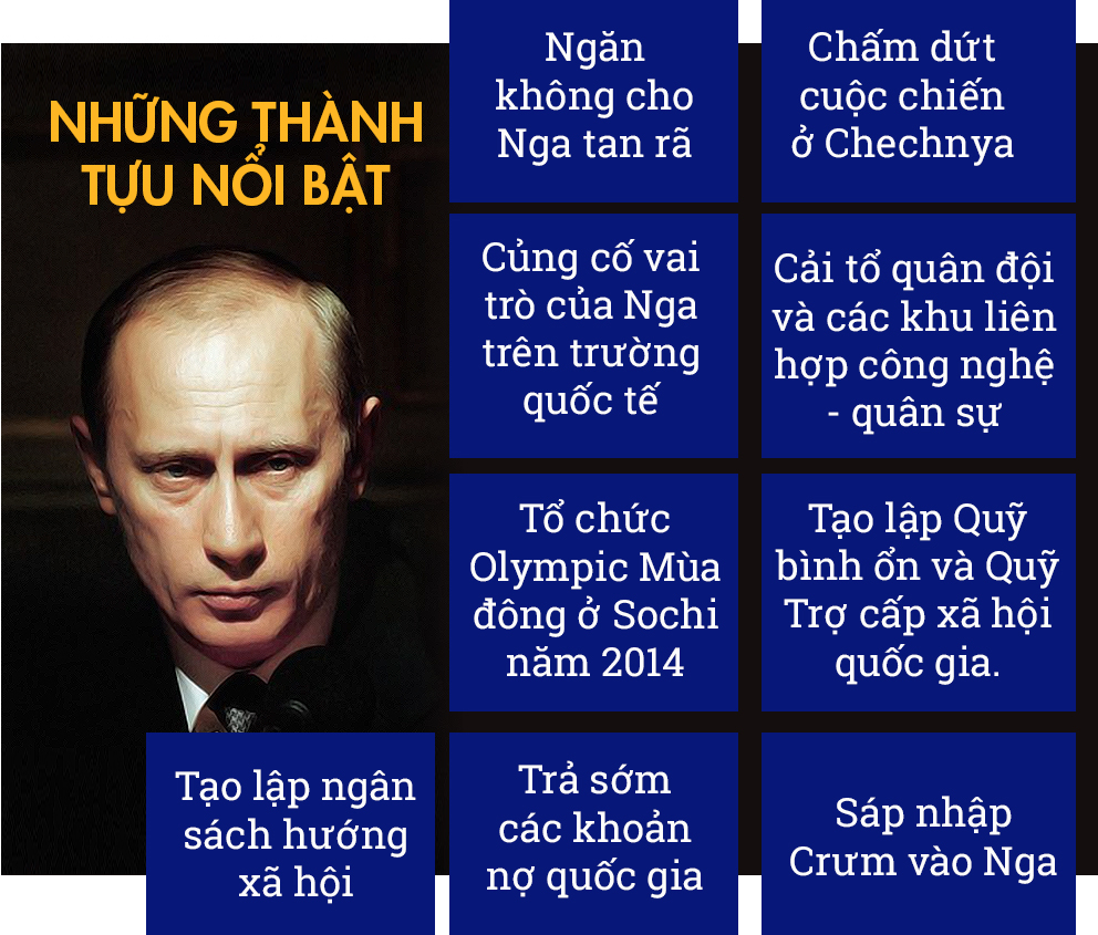 Putin và hành trình trở thành Tổng thống vĩ đại nhất nước Nga putin va hanh trinh tro thanh tong thong vi dai nhat nuoc nga