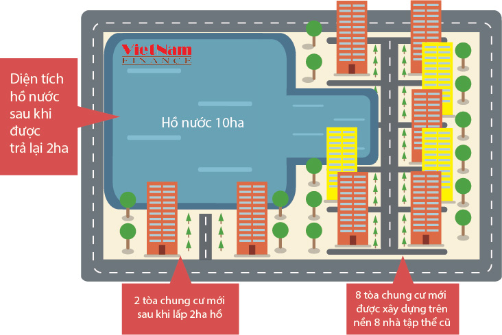 do hoa bai toan khong gian va kinh te nhan de xuat lap ho thanh cong