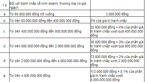 vi sao ong dinh la thang phai chiu an phi dan su 708 trieu dong