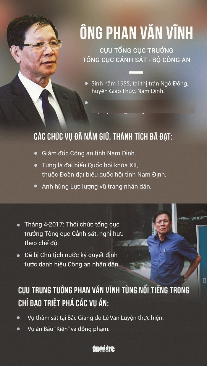 vks phu tho xem xet de nghi khoi to cuu tong cuc truong tong cuc canh sat phan van vinh