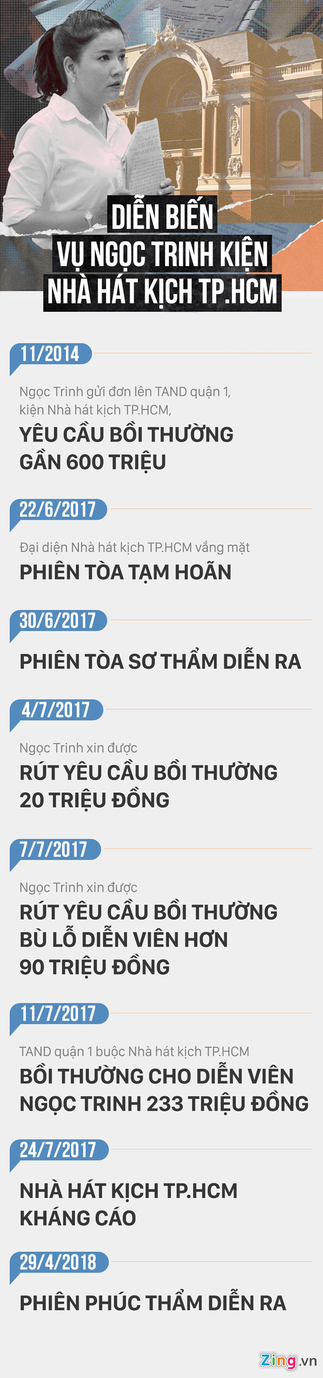 vu kien cua ngoc trinh bat ngo tam dung