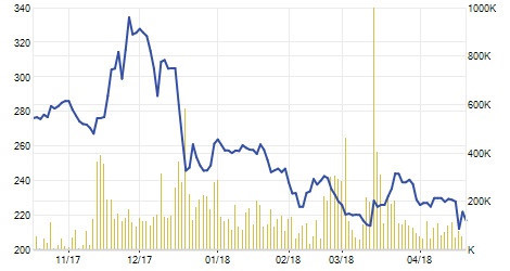sabeco van up mo voi khoan tien gan 2800 ty dong phai nop