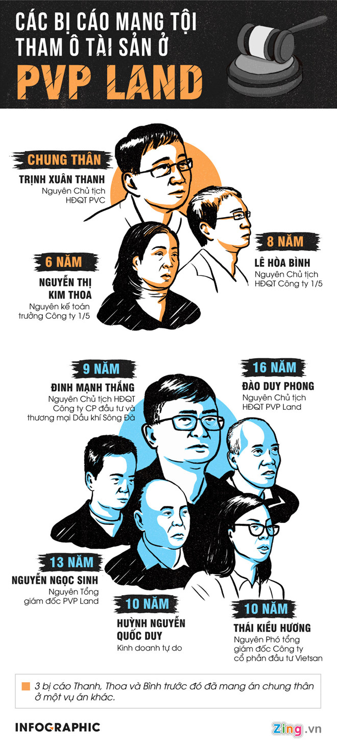 em trai ong dinh la thang sap hau toa phuc tham toi tham o tai san