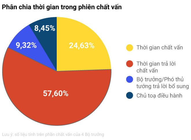 nhung con so thu vi trong lan dau hoi nhanh dap gon o quoc hoi