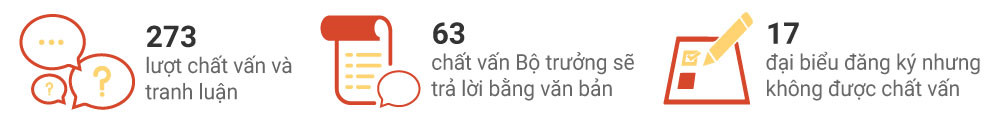 nhung con so thu vi trong lan dau hoi nhanh dap gon o quoc hoi