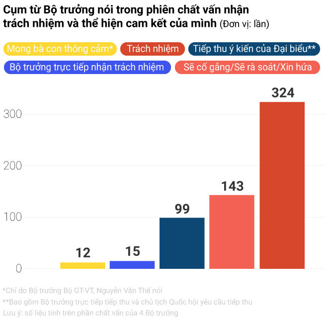 nhung con so thu vi trong lan dau hoi nhanh dap gon o quoc hoi