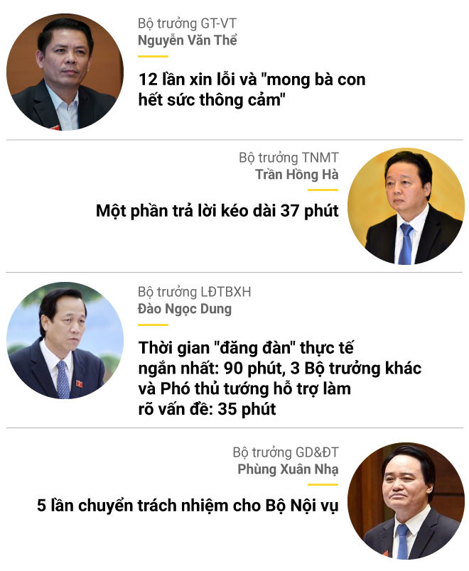 nhung con so thu vi trong lan dau hoi nhanh dap gon o quoc hoi