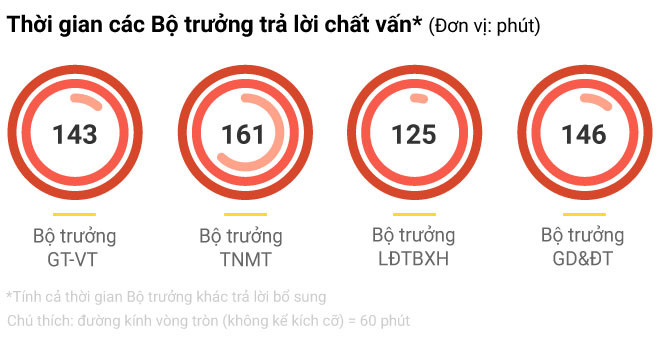 nhung con so thu vi trong lan dau hoi nhanh dap gon o quoc hoi