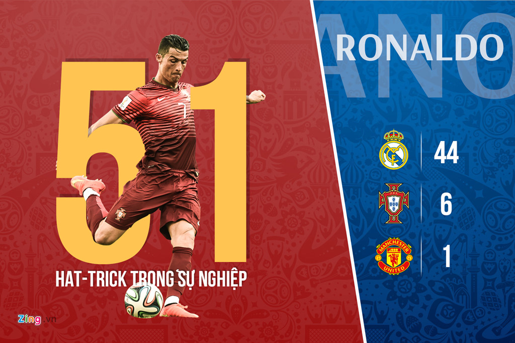 an tuong world cup luot tran dau tien ronaldo va nhung ky luc