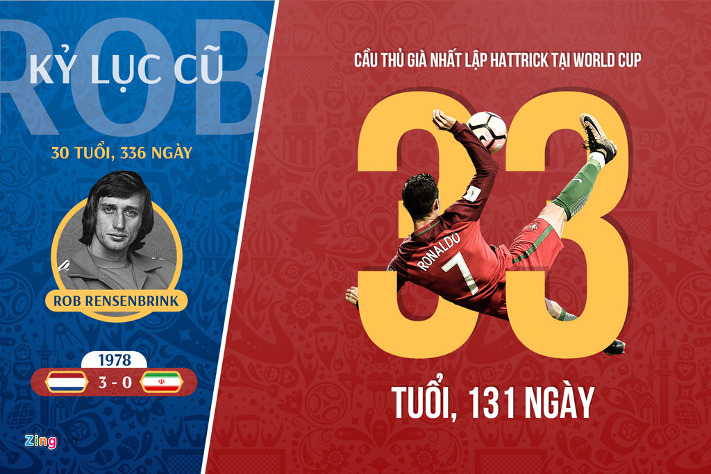 an tuong world cup luot tran dau tien ronaldo va nhung ky luc