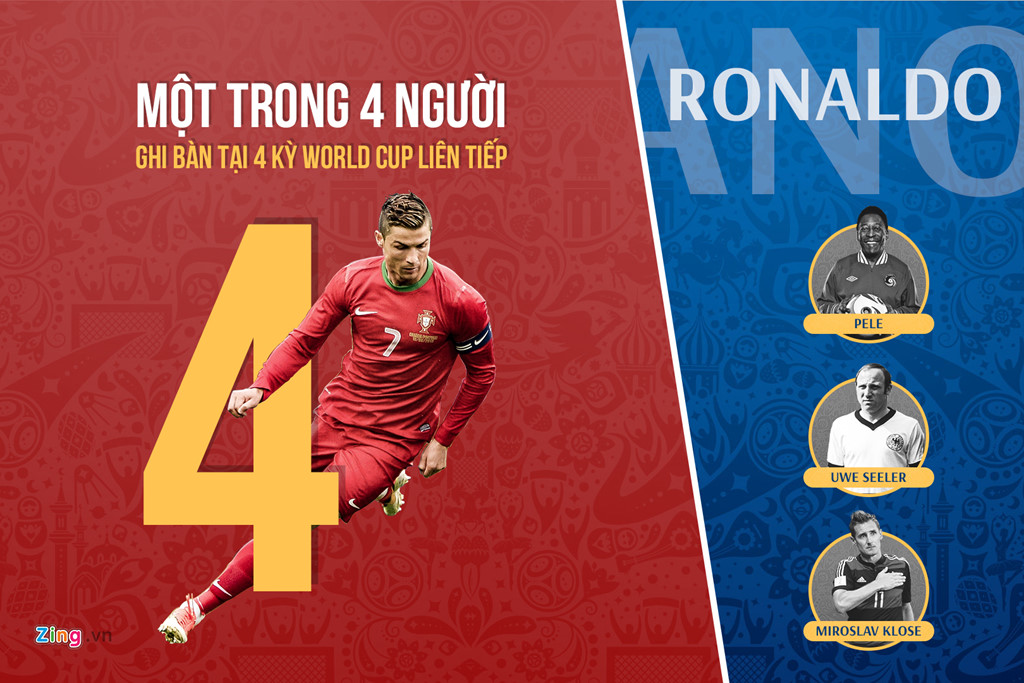 an tuong world cup luot tran dau tien ronaldo va nhung ky luc