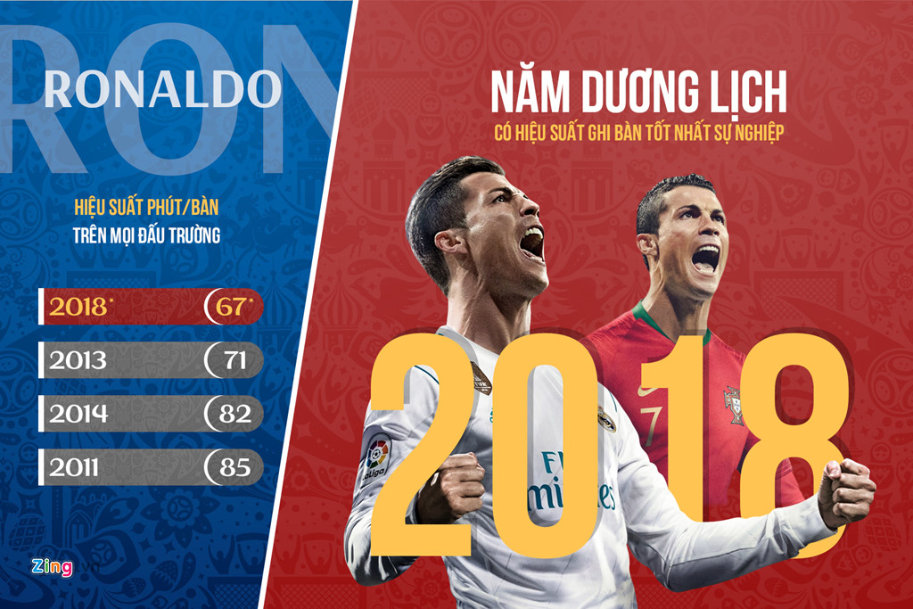 an tuong world cup luot tran dau tien ronaldo va nhung ky luc