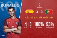 chinh thuc real madrid cong bo tan binh dau tien