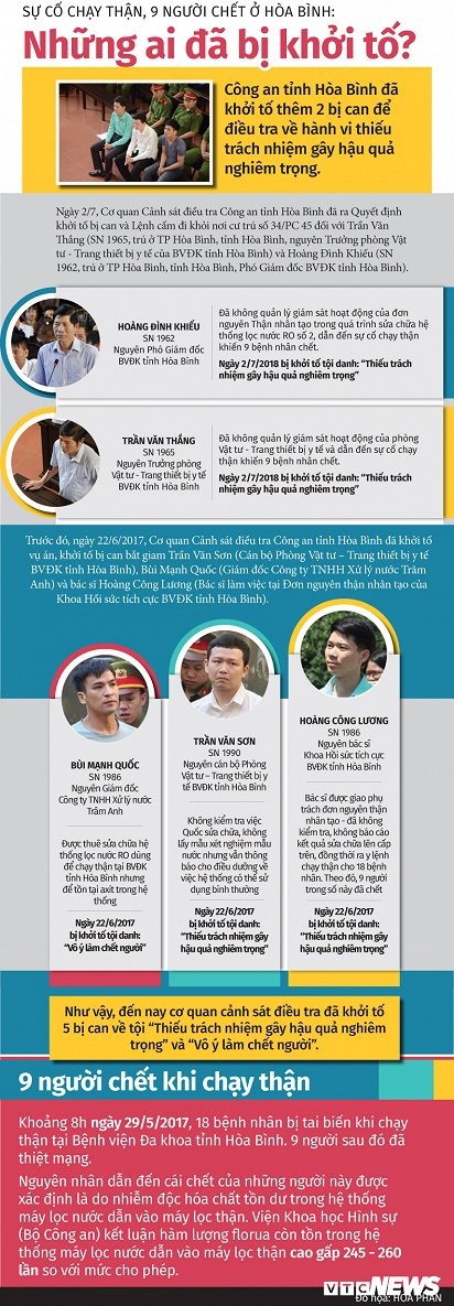 infographich nhung ai bi khoi to sau su co chay than lam 9 nguoi thiet mang o hoa binh