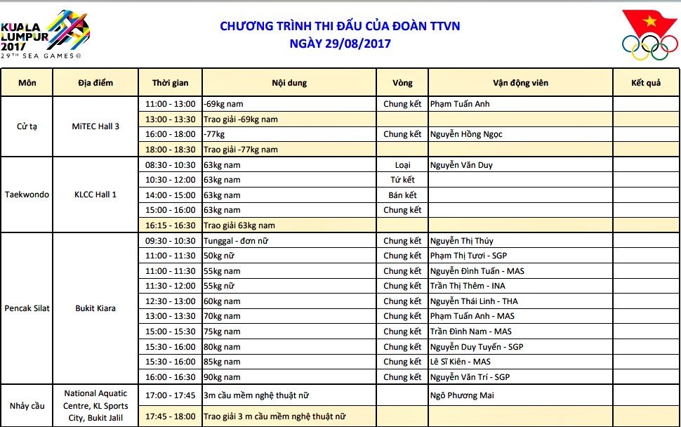 cap nhat lien tuc bang tong sap huy chuong sea games 29 ngay 298