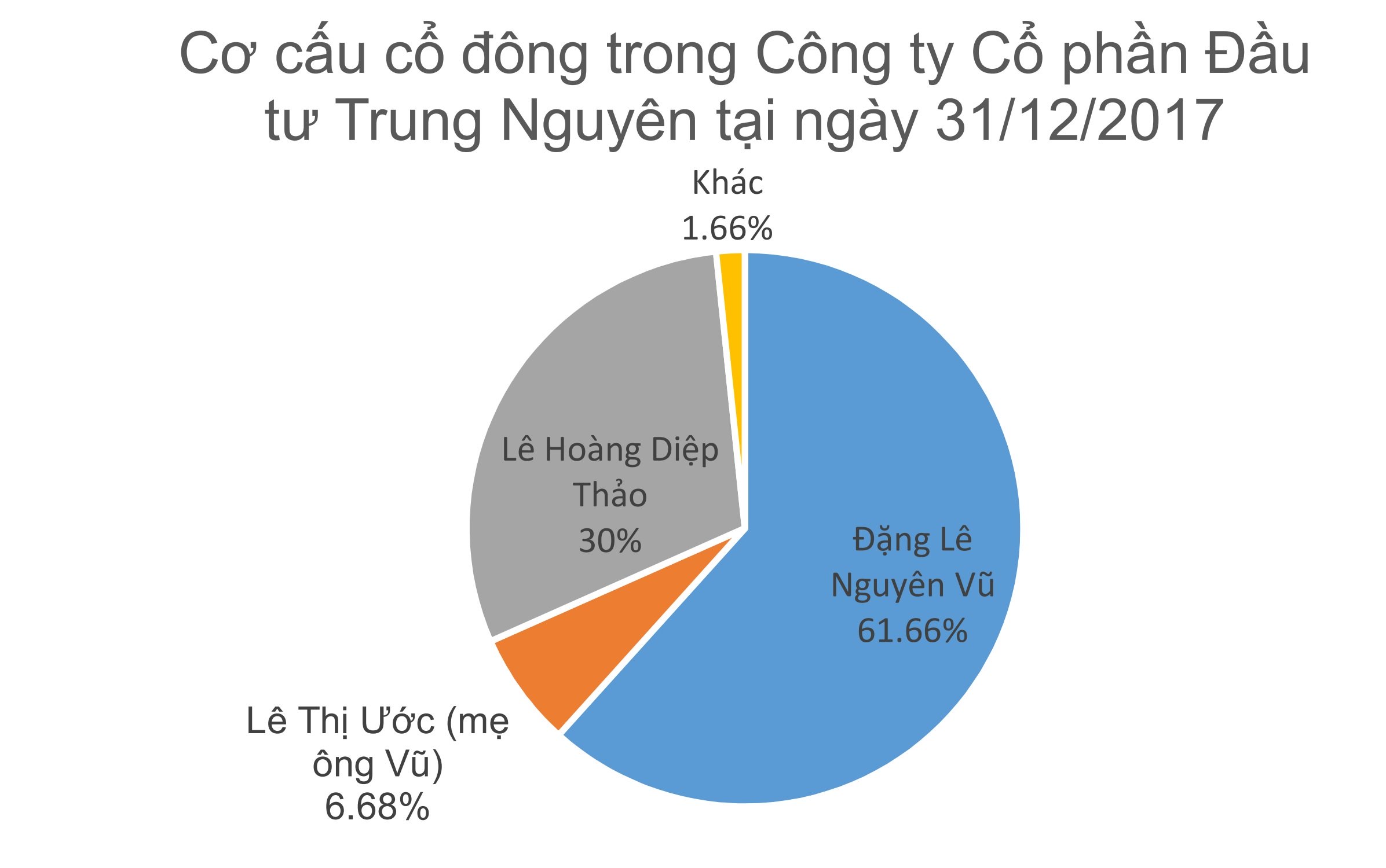 phan chia quyen luc va tien bac cua vo chong dang le nguyen vu o trung nguyen
