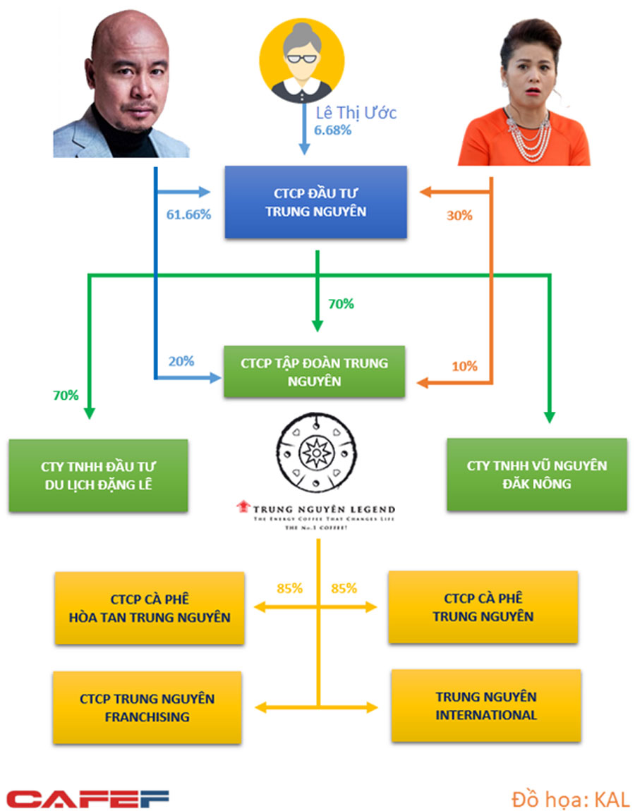 phan chia quyen luc va tien bac cua vo chong dang le nguyen vu o trung nguyen