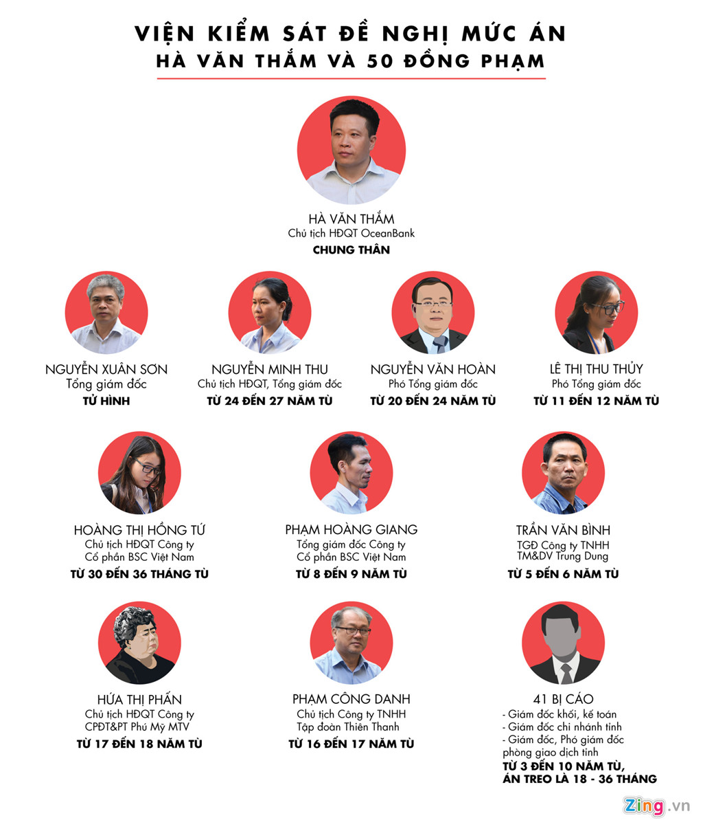 cuu tong giam doc oceanbank nguyen xuan son bi de nghi tu hinh