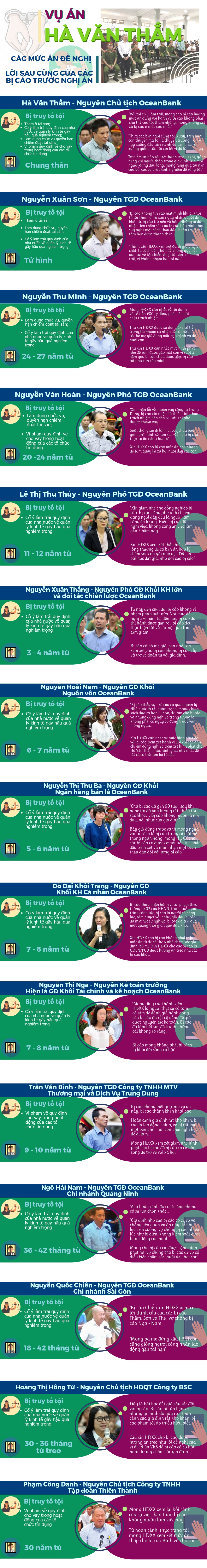 vu an ha van tham nuoc mat va nhung loi cuoi cung
