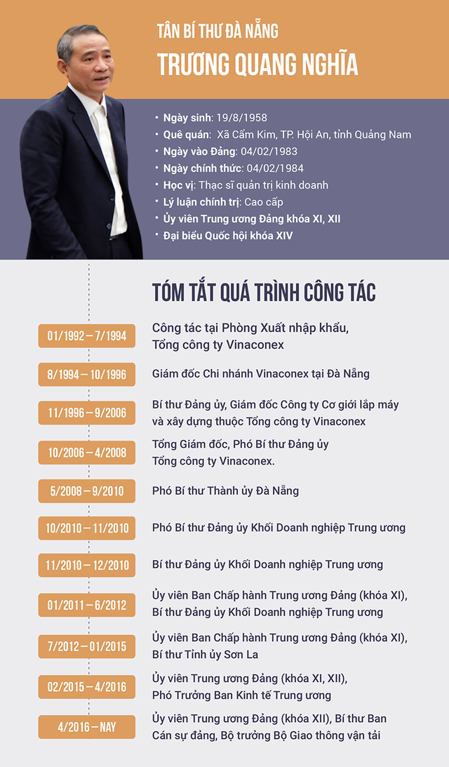 ong truong quang nghia lam bi thu da nang la phuong an phu hop nhat