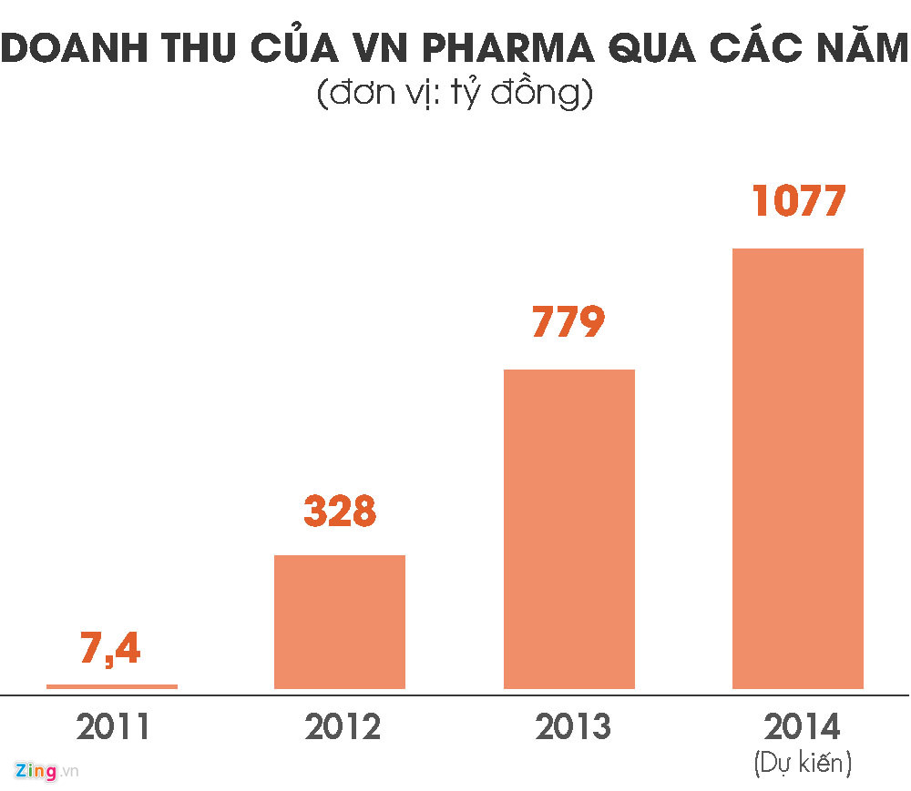 nhung goc khuat truoc phien phuc tham vn pharma can lam ro
