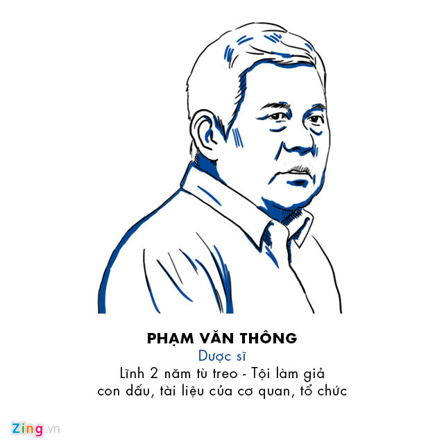 9 bi cao trong vu an vn pharma la ai