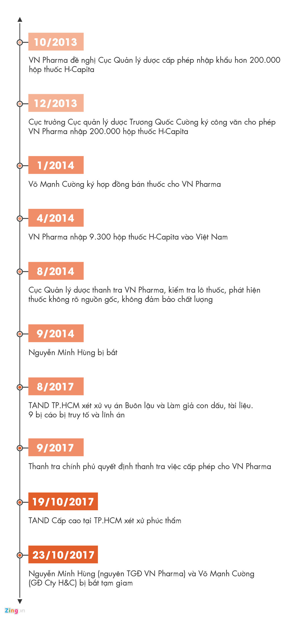 nang khong gia thuoc hon 100 ty vn pharma co dau hieu tron thue
