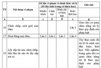 sinh vien trung cap cao dang su pham ve dau