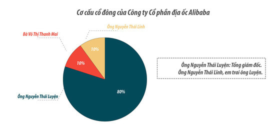 bo cong an dang vao cuoc vu dia oc alibaba