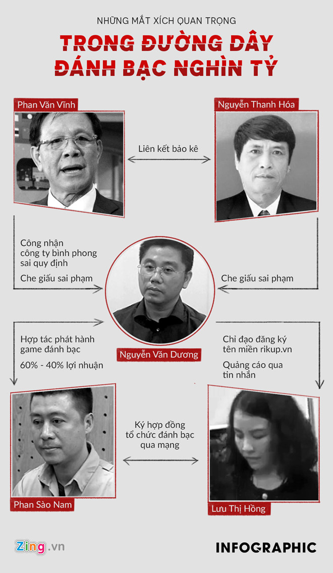 hon 9850 ty duoc nap vao game danh bac do ong phan van vinh bao ke
