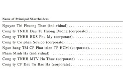Bà Nguyễn Thị Phương Thảo sở hữu 83,25% vốn VietJet Air