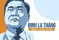 ngay 812018 ong dinh la thang bi dua ra xet xu doi dien khung hinh phat tren 10 nam tu