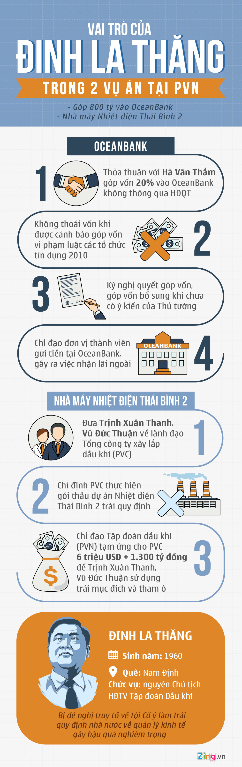 vai tro ong dinh la thang trong 2 vu an nganh dau khi