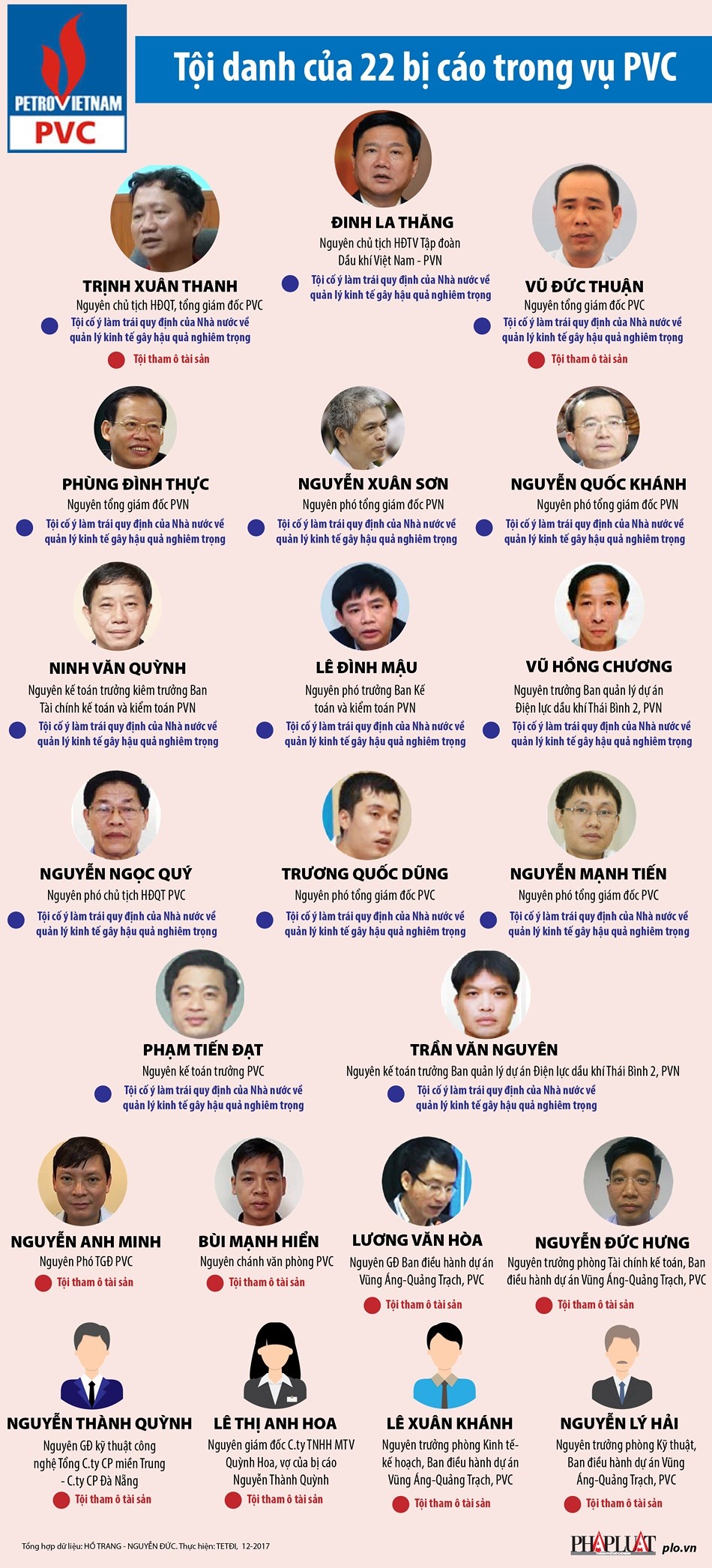 infographic vu pvc trinh xuan thanh va 21 bi cao khac