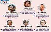 Infographic vụ PVC: Trịnh Xuân Thanh và 21 bị cáo khác