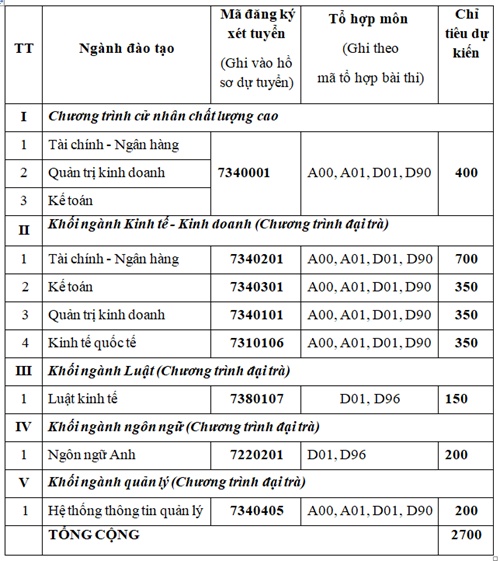 truong dh ngan hang tphcm khong tuyen sinh lien thong