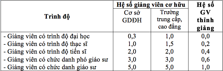 truong dai hoc se duoc tu xac dinh chi tieu tuyen sinh