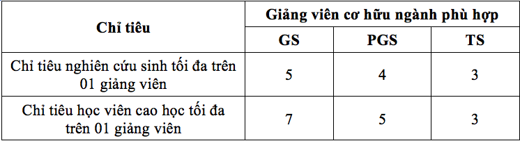 truong dai hoc se duoc tu xac dinh chi tieu tuyen sinh