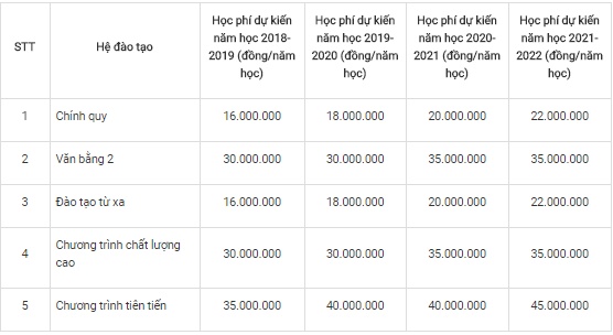 Đại học Công nghệ Thông tin TP HCM công bố chỉ tiêu tuyển sinh dự kiến và lộ trình tăng học phí tang hoc phi truong dh cong nghe thong tin tphcm
