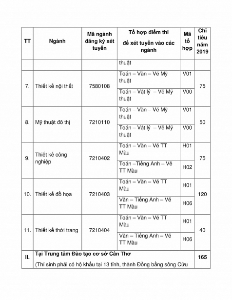 phuong an tuyen sinh dh kien truc tp hcm 2019 xet tuyen thi sinh co diem nang khieu tu 5 diem tro len
